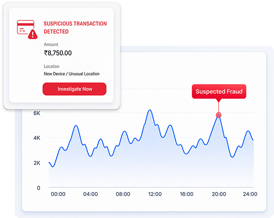 FRMS dashboard showing a suspicious transaction alert of Rs 8,750 from a new device and a transaction-volume chart with a suspected fraud spike